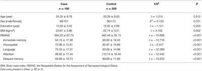 Gender Differences of Schizophrenia Patients With and Without Depressive Symptoms in Clinical Characteristics